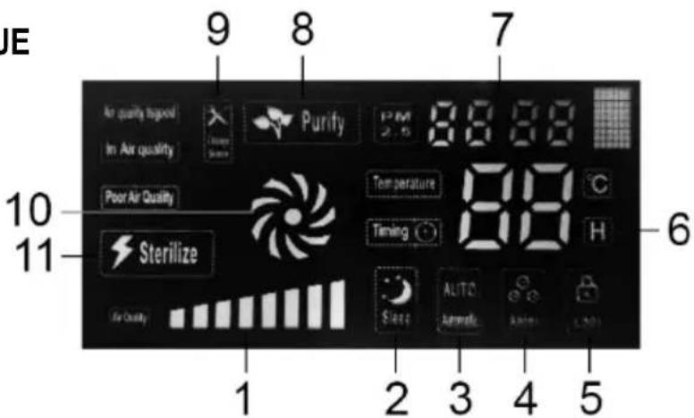 Rohnson R-9450 - POPIS DISPLEJE - 1