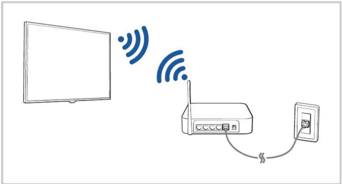 SAMSUNG QA75QN85AAWXXY - > Settings General Network Open Network Settings Wireless - 1