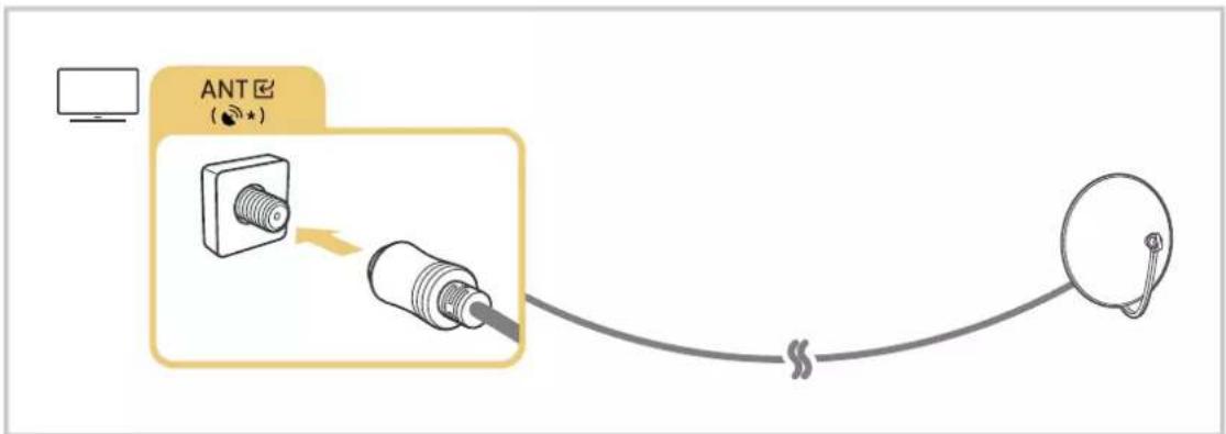 SAMSUNG QA65QN85AAWXXY - Connecting an Antenna (Aerial) - 2