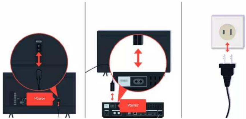 SAMSUNG QA65QN85AAWXXY - When the TV does not connect with an external device properly - 2