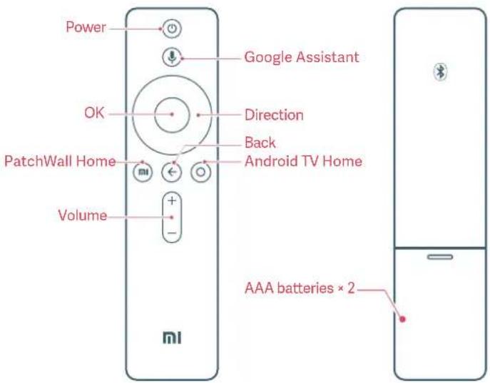 Power Google Assistant OK Direction Back PatchWall Home Android TV Home Volume + - mi AAA batteries × 2
