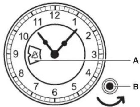 A B