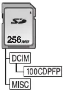 256MB DCIM 100CDPFP MISC