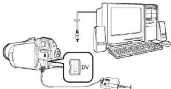 Diagram showing a camera connected to a computer via a device labeled 'DV', with cable and power cable shown.