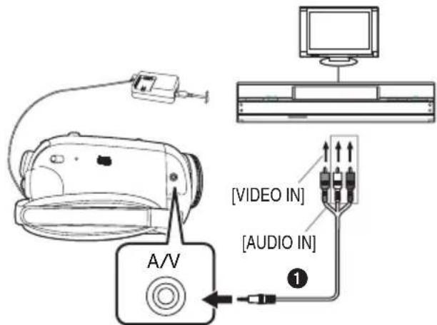 A/V [VIDEO IN] [AUDIO IN] ①
