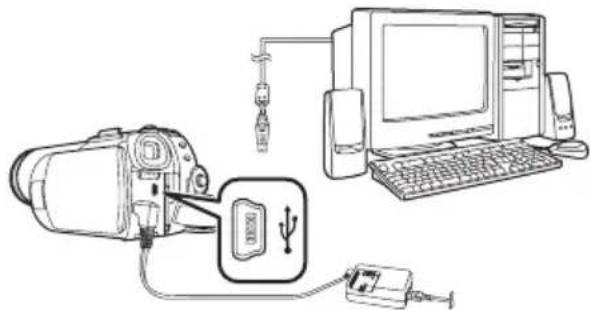 PANASONIC PV-GS80 - Using the Built-in SD Drive - 2