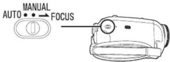 AUTO • • → MANUAL • • → FOCUS