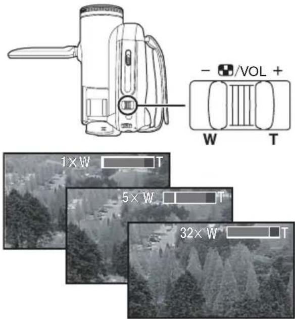 - /VOL + W T 1×W T 5×W T 32×W T