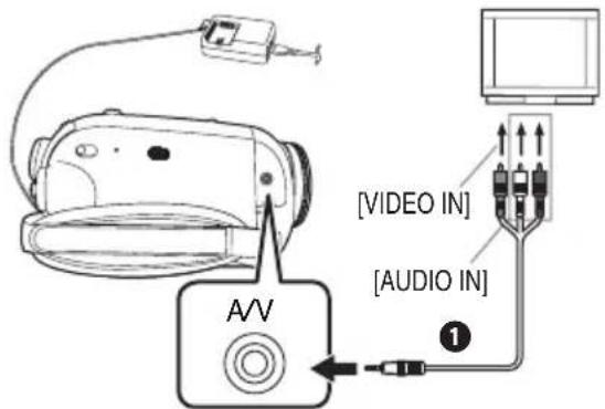 [VIDEO IN] [AUDIO IN] A/V ①