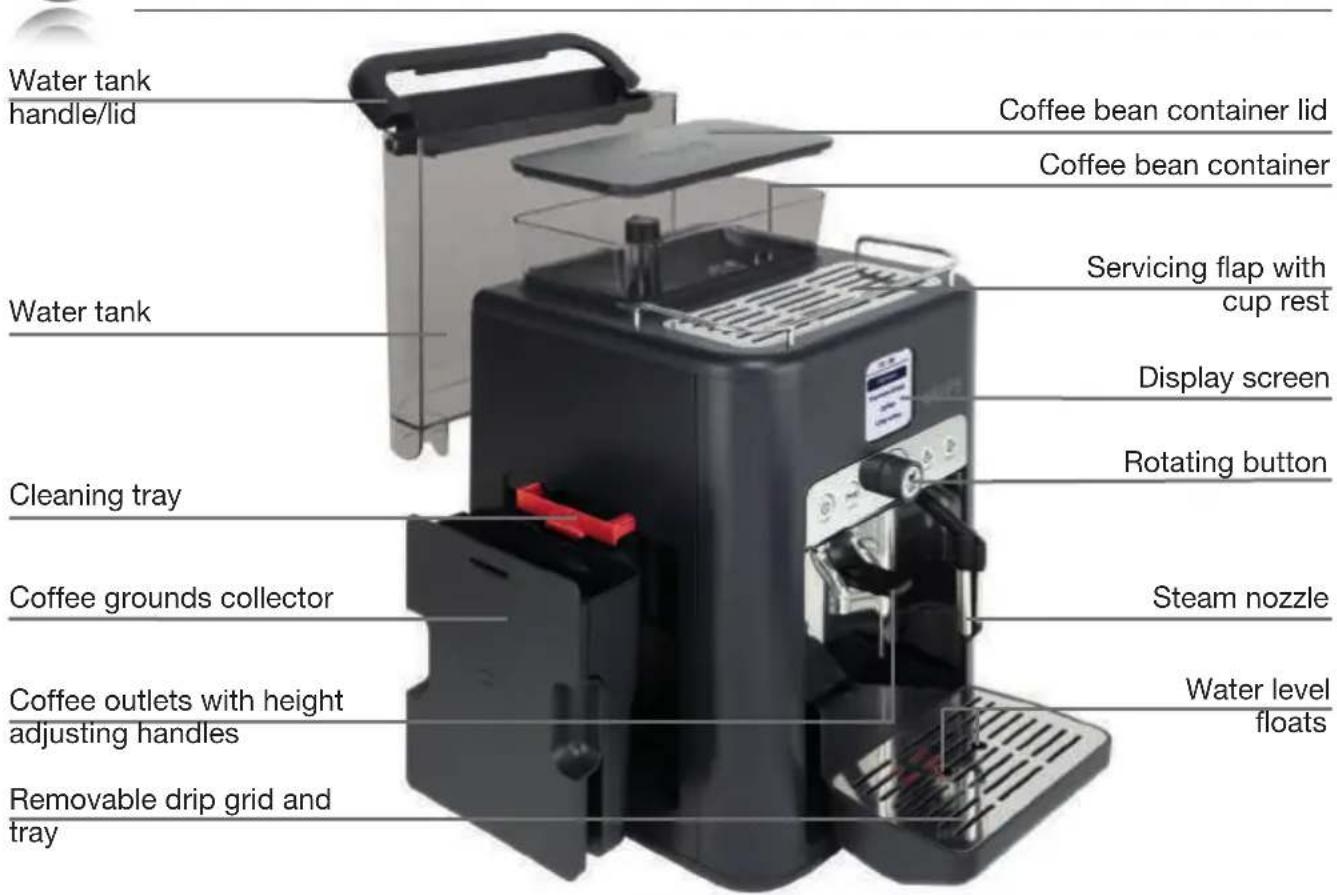 Water tank handle/lid Coffee bean container lid Coffee bean container Water tank Servicing flap with cup rest Display screen Rotating button Cleaning tray Coffee grounds collector Steam nozzle Coffee outlets with height adjusting handles Water level floats Removable drip grid and tray