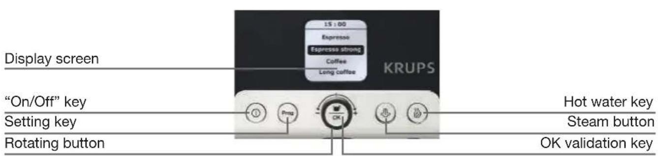 Display screen "On/Off" key Setting key Rotating button 15:00 Expresso Espresso strong Coffee Long coffee KRUPS Hot water key Steam button OK validation key