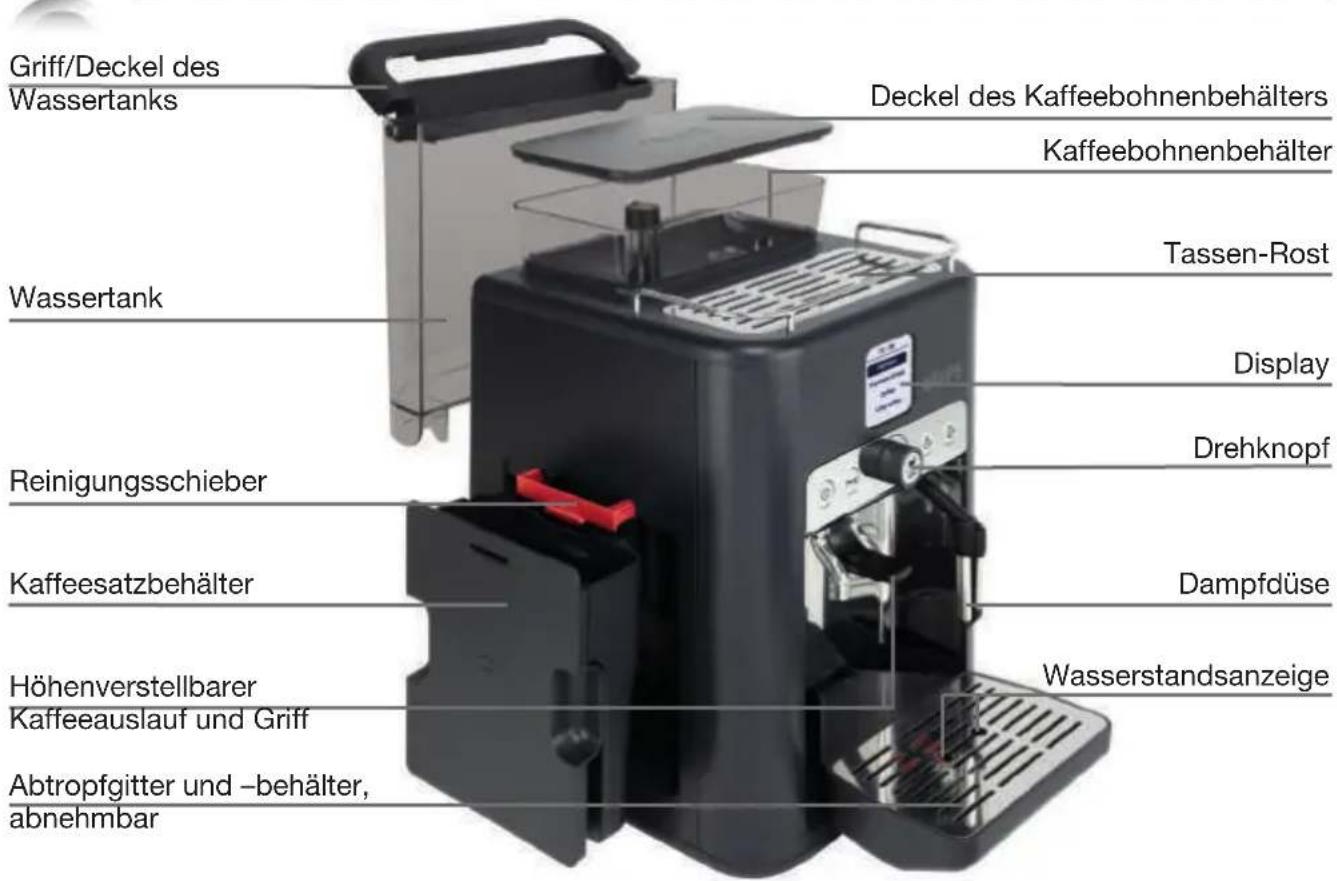 Griff/Deckel des Wassertanks Deckel des Kaffeebohnenbehälters Kaffeebohnenbehälter Wassertank Tassen-Rost Display Drehknopf Reinigungsschieber Kaffeesatzbehälter Dampfdüse Höhenverstellbarer Kaffeeauslauf und Griff Wasserstandsanzeige Abtropfgitter und -behälter, abnehmbar