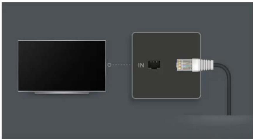 LG 50NANO80P - Setting a Wired Network - 1