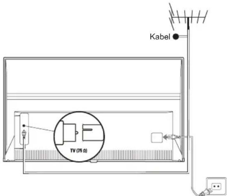 Kabel TV (75 Ω)