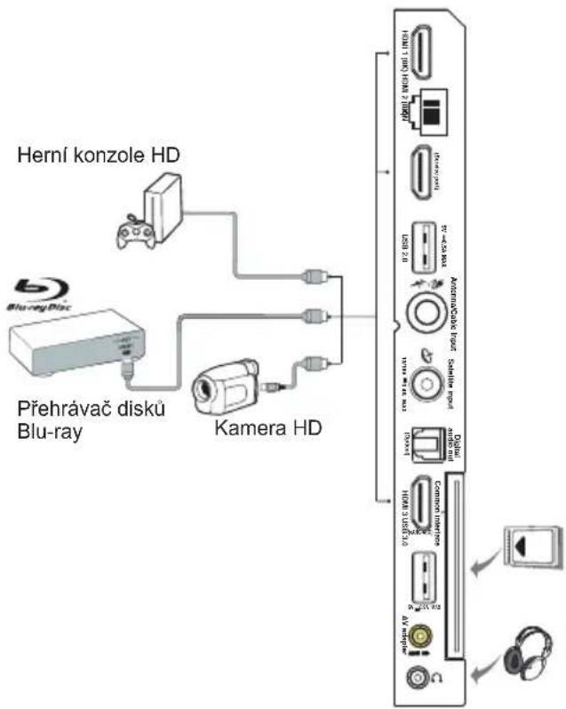 Herní konzole HD Přehrávač disků Blu-ray Kamera HD HDMI 1 (HD) HMI 2 (HD) Electronic USB 2.0 Automotive / Host Signal/haul Audio/roll HDMI 3 (USB) 2.5 Common / HMI AV/ampers AC 2.5.1.2.5