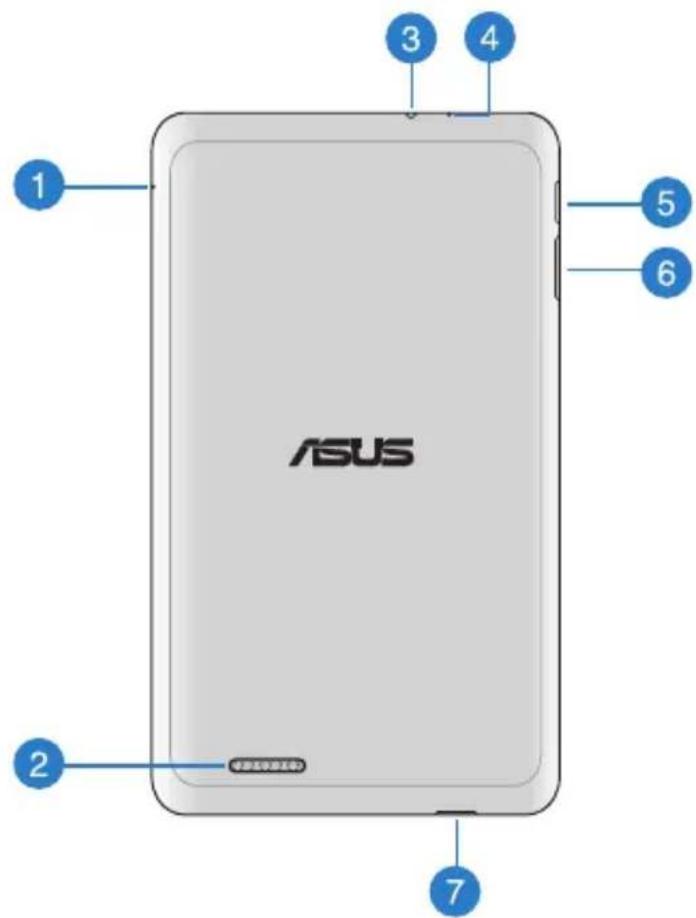 1 ASUS 2 3 4 5 6 7