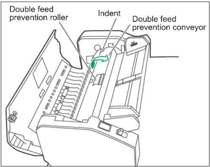 Double feed prevention roller Indent Double feed prevention conveyor