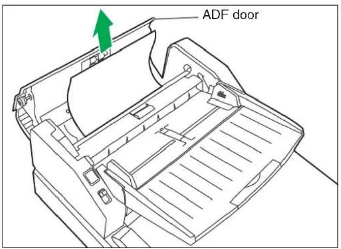 ADF door