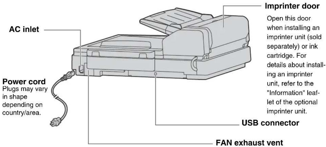 AC inlet Power cord Plugs may vary in shape depending on country/area. Imprinter door Open this door when installing an imprinter unit (sold separately) or ink cartridge. For details about installing an imprinter unit, refer to the "Information" leaflet of the optional imprinter unit. USB connector FAN exhaust vent
