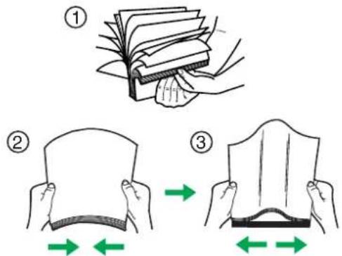 Illustration showing three-step folding process of a folded paper or document, with arrows indicating movement and green arrows indicating rotation.