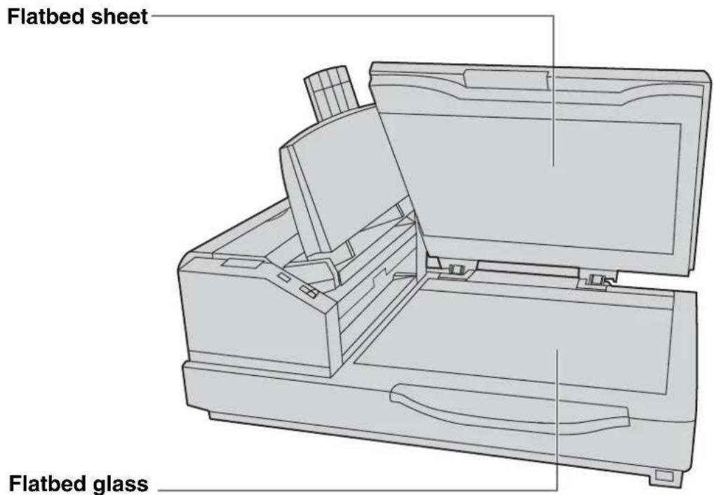 Flatbed sheet Flatbed glass