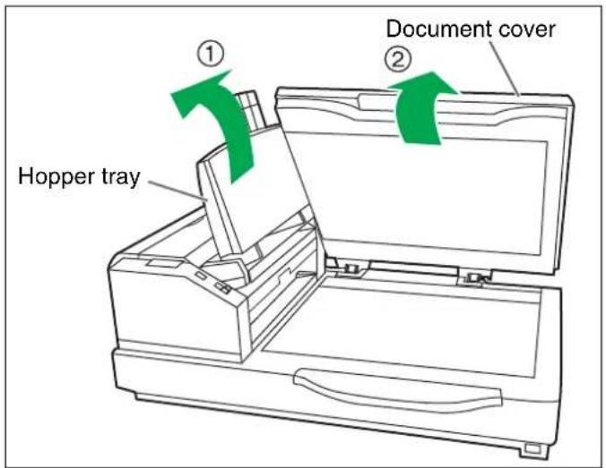 Document cover ① ② Hopper tray