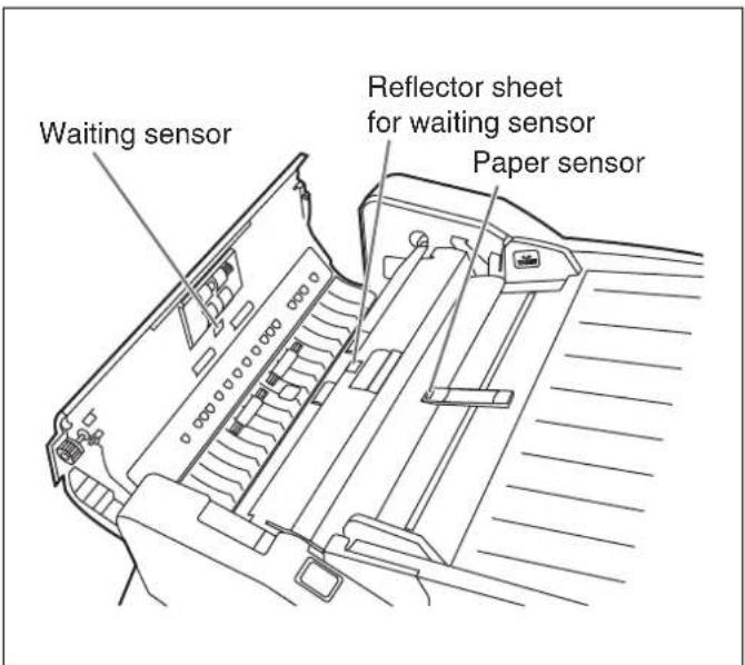 Waiting sensor Reflector sheet for waiting sensor Paper sensor