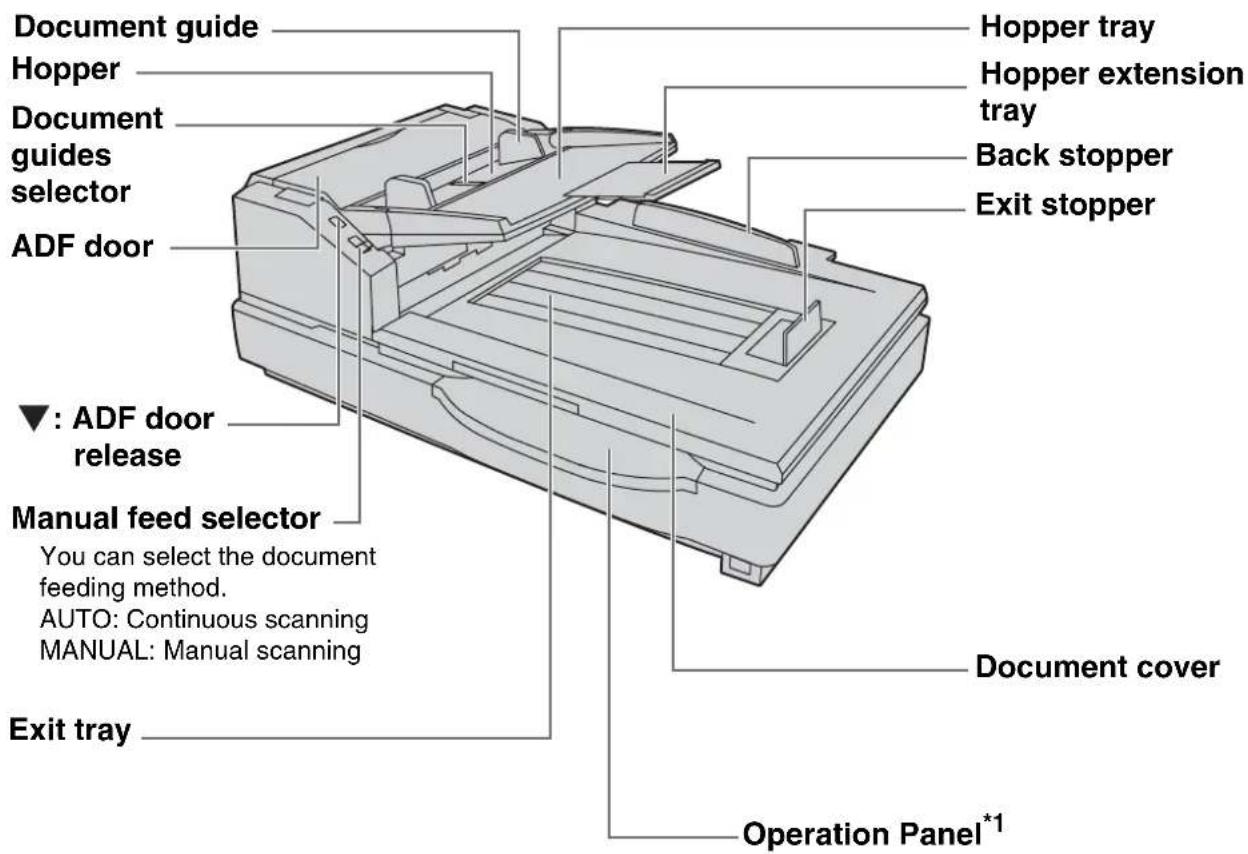 Document guide Hopper Document guides selector ADF door ▼: ADF door release Manual feed selector You can select the document feeding method. AUTO: Continuous scanning MANUAL: Manual scanning Exit tray Hopper tray Hopper extension tray Back stopper Exit stopper Document cover Operation Panel*1