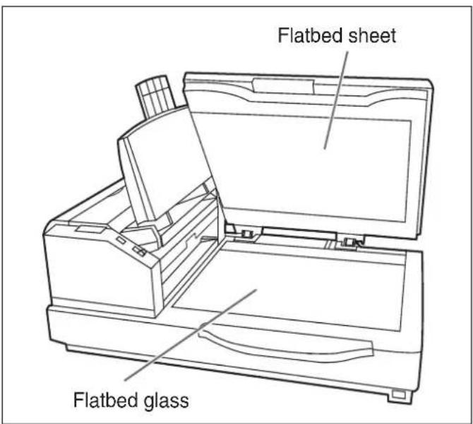 Flatbed sheet Flatbed glass