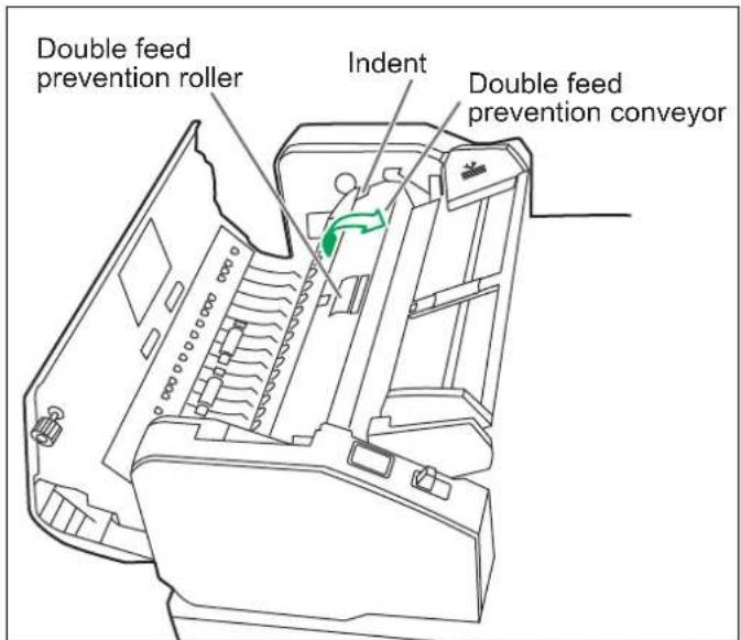 Double feed prevention roller Indent Double feed prevention conveyor