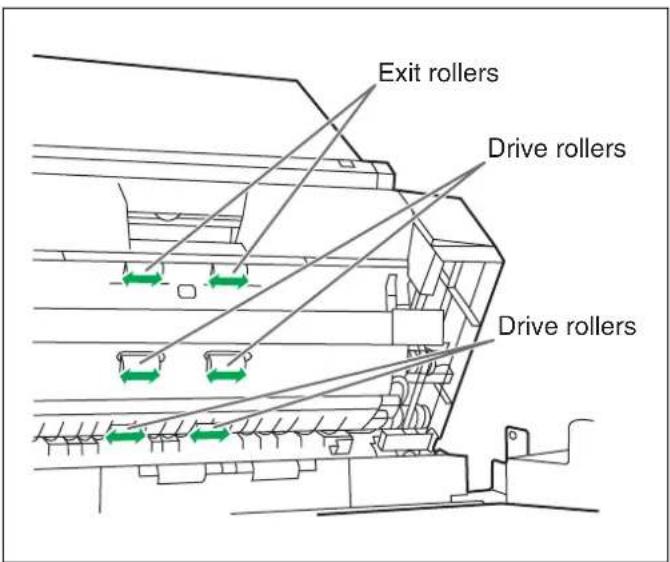 Exit rollers Drive rollers Drive rollers