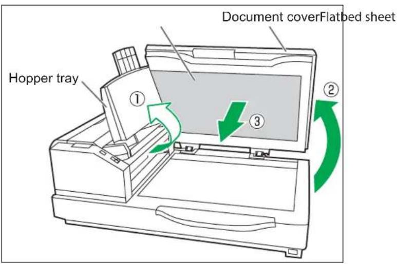 Document coverFlatbed sheet Hopper tray ① ② ③