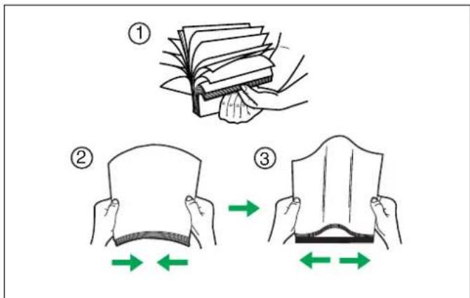 Illustration showing three-step folding process of a book, with steps numbered ①, ②, and ③ indicating folding and movement.