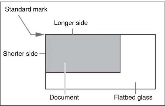 Standard mark Longer side Shorter side Document Flatbed glass
