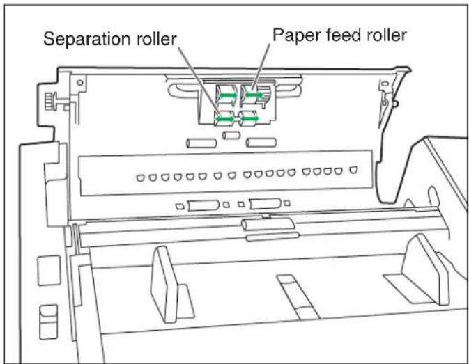 Separation roller Paper feed roller