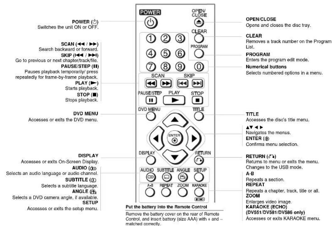 POWER (↓) Switches the unit ON or OFF. SCAN (