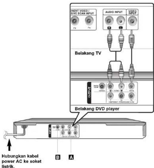 DNENT VIDEO / SIVE SCAN INPUT P4 7p AUDIO INPUT VIDEO INPUT Belakang TV OUTPUT BELAKANG DVD player Hubungkan kabel power AC ke soket listrik. B A
