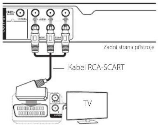 Zadní strana pfístroje Kabel RCA-SCART TV