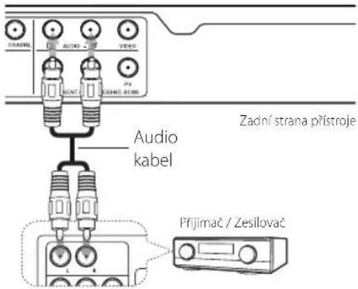 CAJAML AUDIO VERC P3 KON KONAC SCAN Zadní strana přístroje Audio kabel Přijimač / Zesilovač