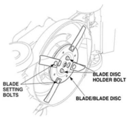 Honda Buffalo Buck HRU19D - PRE-OPERATION CHECKS - continued - 2