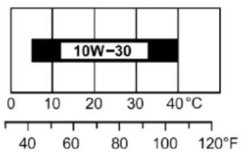 Honda Buffalo Buck HRU19D - Engine Oil Recommendations - 3