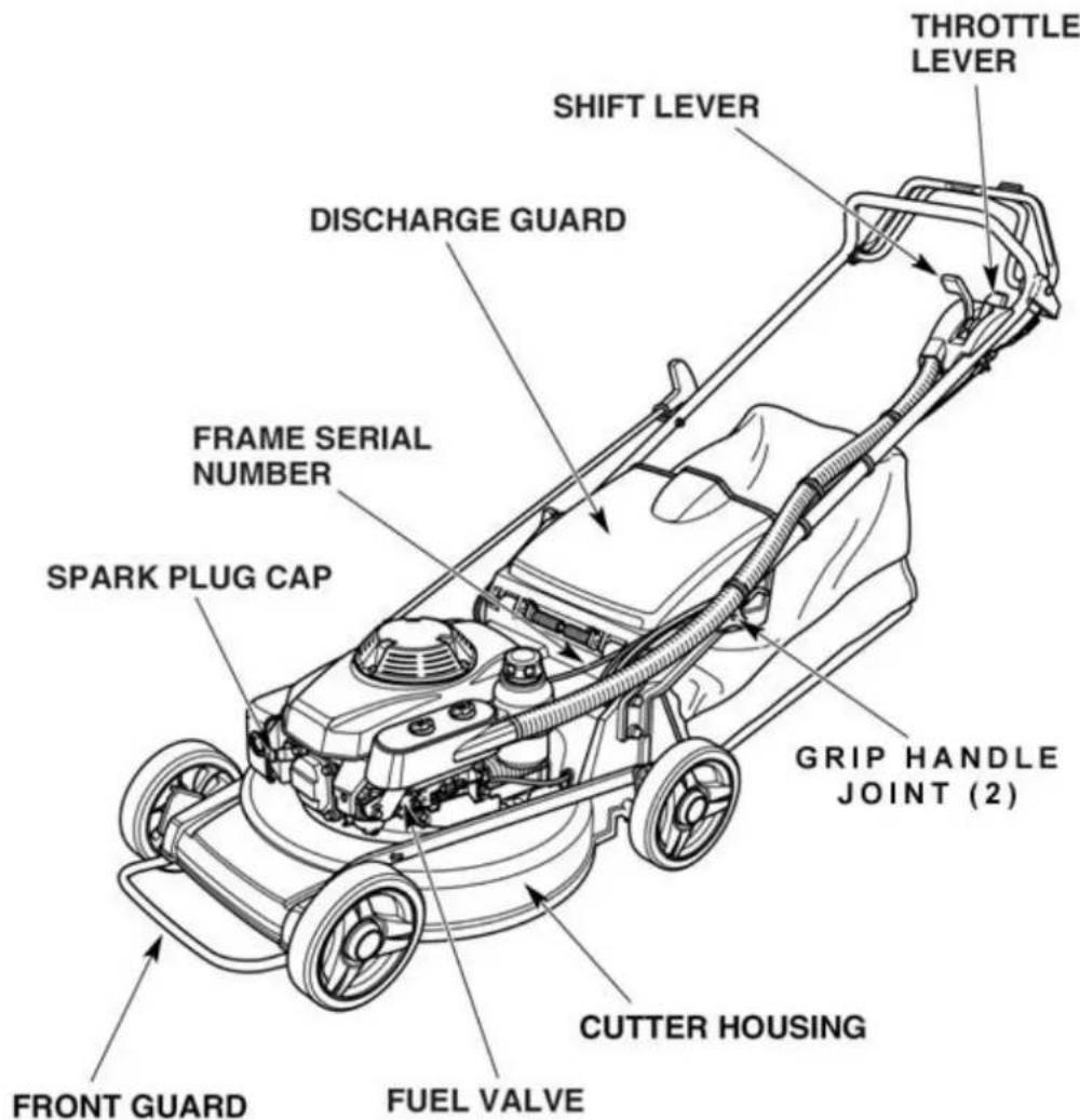 Honda Buffalo Buck HRU19D - COMPONENT IDENTIFICATION - continued - 1