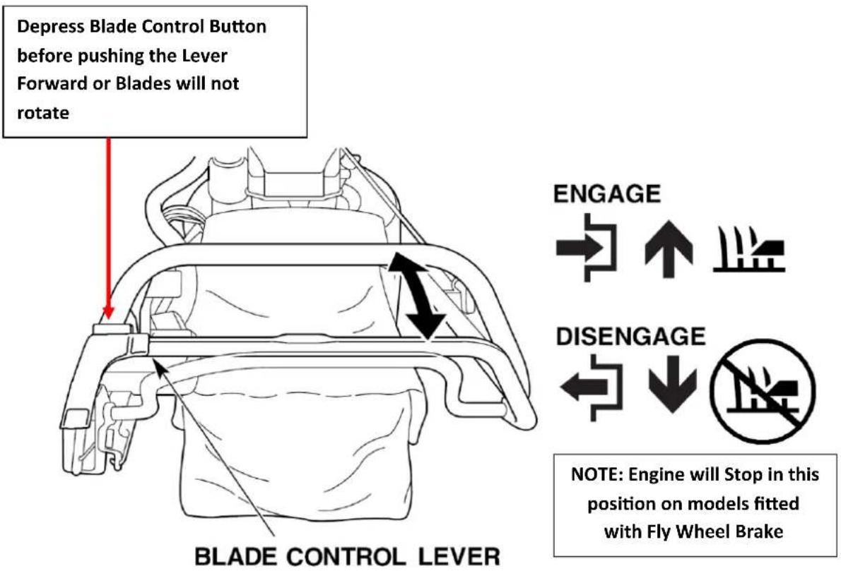 Honda Buffalo Buck HRU19D - Blade Control Lever ( HRU196M1 and all 21" Models ) - 1