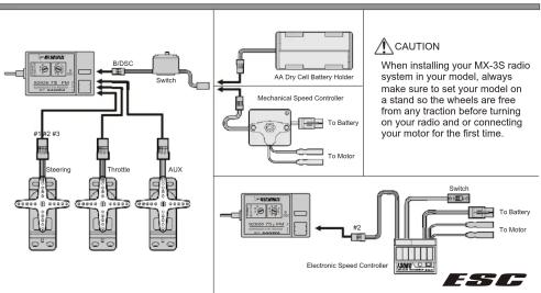 AA Dry Cell Battery Holder Mechanical Speed Controller To Battery To Motor Switch BOSCO Switch Steering Throttle AUX CAUTION When installing your MX-3S radio system in your model, always make sure to set your model on a stand so the wheels are free from any traction before turning on your radio and or connecting your motor for the first time. Electronic Speed Controller Switch To Battery To Motor ESG