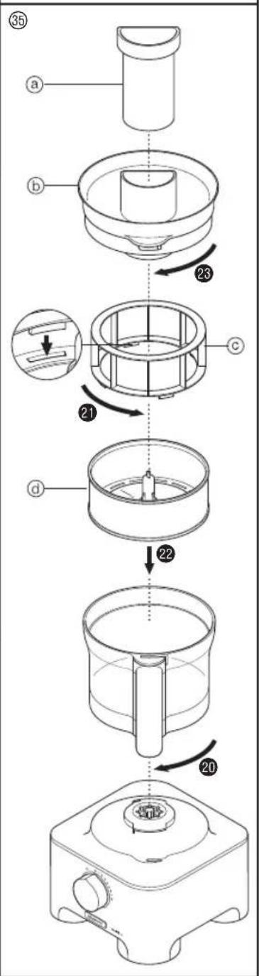 Technical diagram showing a multi-step assembly of a kitchen appliance with labeled parts and directional arrows indicating steps from base to final component.