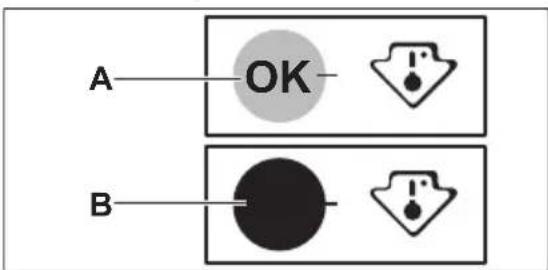 A OK B