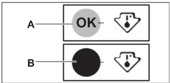 A OK B