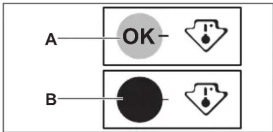 A—OK— B—