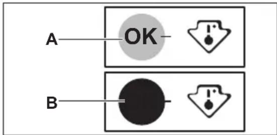 A—OK B—