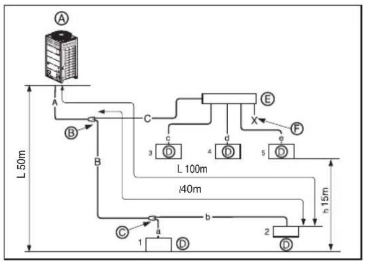 LG ARUN80LM3 - Refrigerant piping system - 3